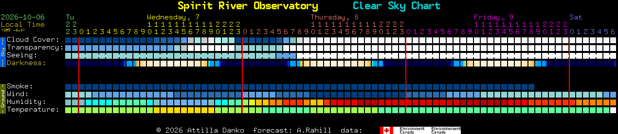 Current forecast for Spirit River Observatory Clear Sky Chart