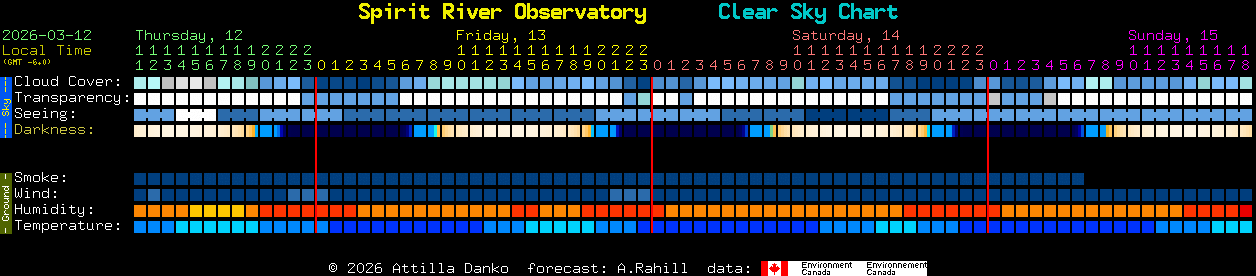 Current forecast for Spirit River Observatory Clear Sky Chart