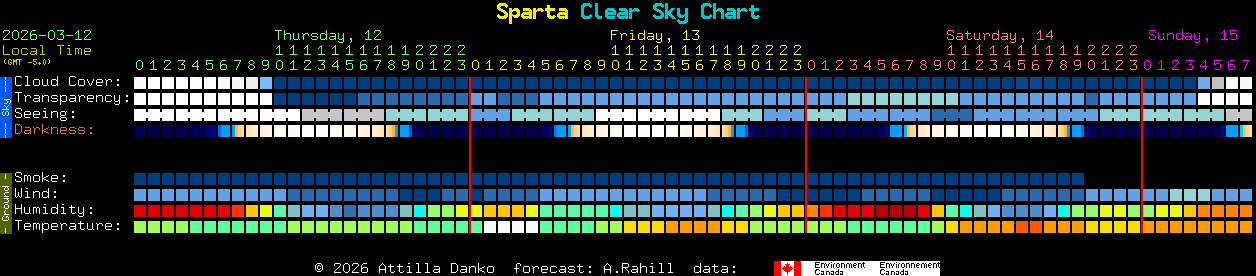 Current forecast for Sparta Clear Sky Chart