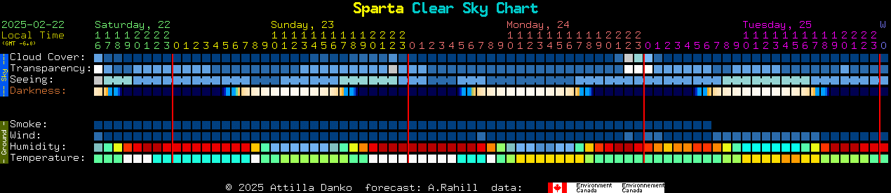 Current forecast for Sparta Clear Sky Chart