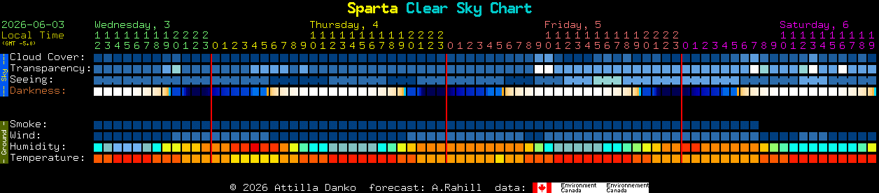 Current forecast for Sparta Clear Sky Chart