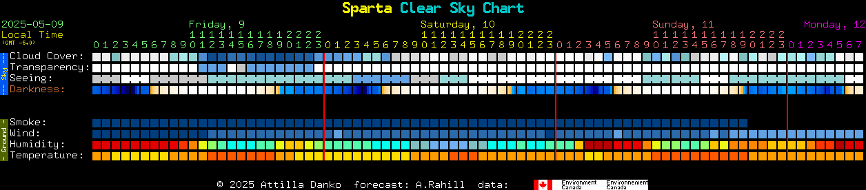 Current forecast for Sparta Clear Sky Chart