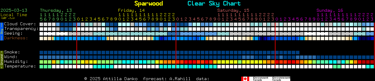 Current forecast for Sparwood Clear Sky Chart