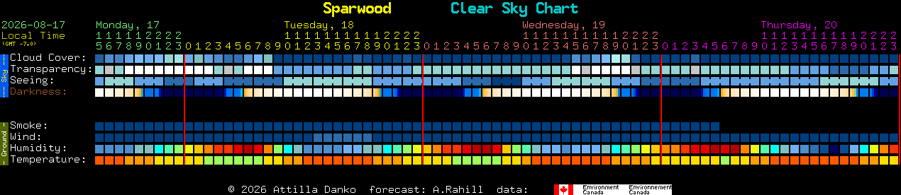 Current forecast for Sparwood Clear Sky Chart