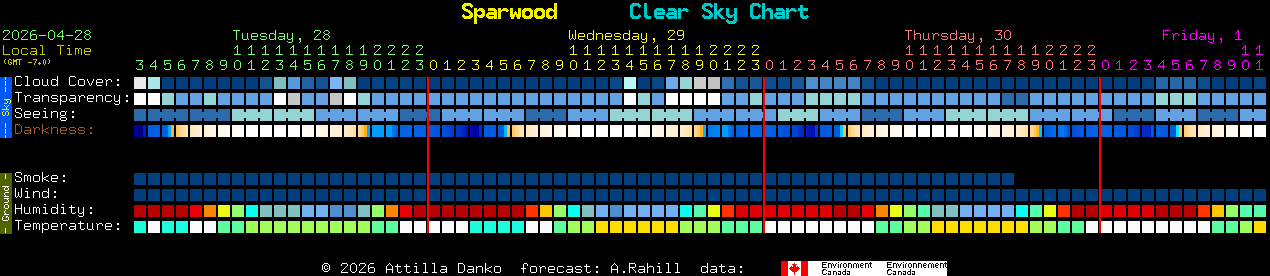 Current forecast for Sparwood Clear Sky Chart