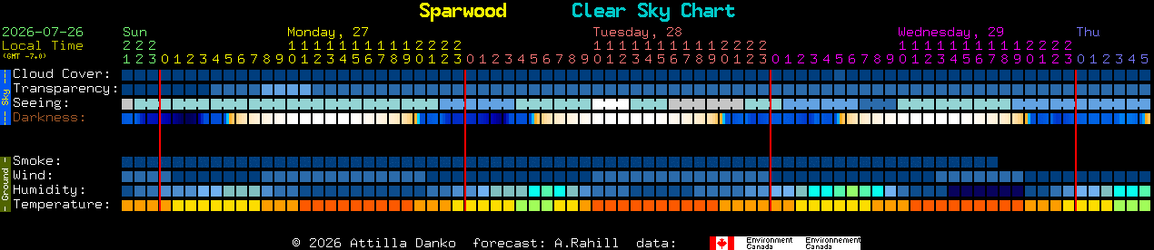 Current forecast for Sparwood Clear Sky Chart