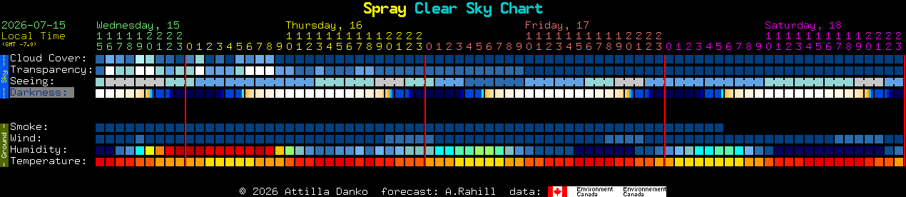 Current forecast for Spray Clear Sky Chart