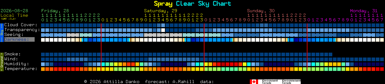 Current forecast for Spray Clear Sky Chart