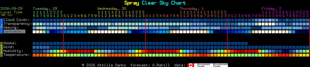 Current forecast for Spray Clear Sky Chart