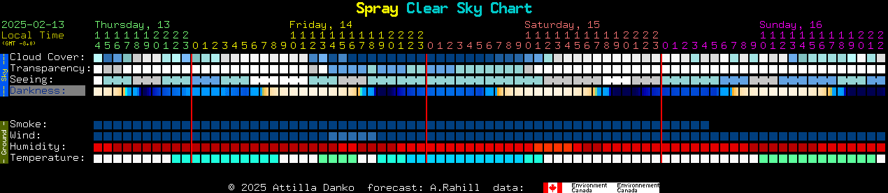 Current forecast for Spray Clear Sky Chart