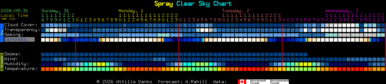 Current forecast for Spray Clear Sky Chart
