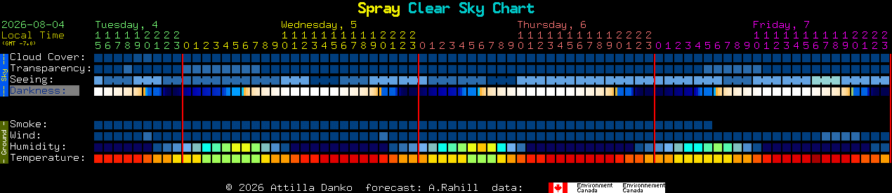 Current forecast for Spray Clear Sky Chart