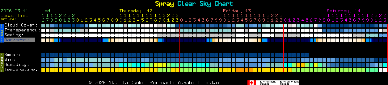 Current forecast for Spray Clear Sky Chart