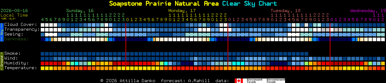 Current forecast for Soapstone Prairie Natural Area Clear Sky Chart