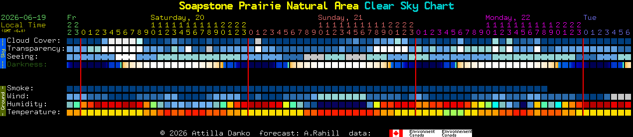 Current forecast for Soapstone Prairie Natural Area Clear Sky Chart