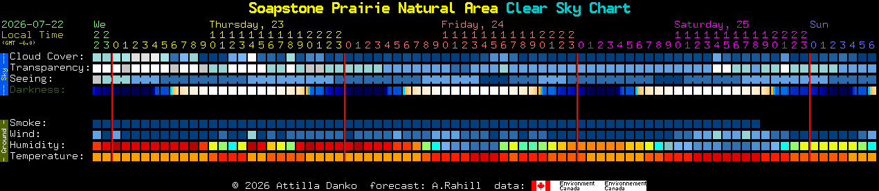 Current forecast for Soapstone Prairie Natural Area Clear Sky Chart