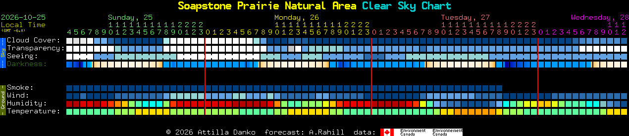 Current forecast for Soapstone Prairie Natural Area Clear Sky Chart