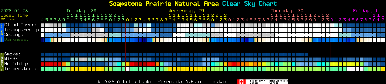 Current forecast for Soapstone Prairie Natural Area Clear Sky Chart