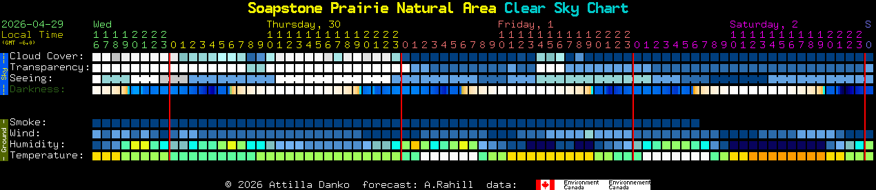 Current forecast for Soapstone Prairie Natural Area Clear Sky Chart