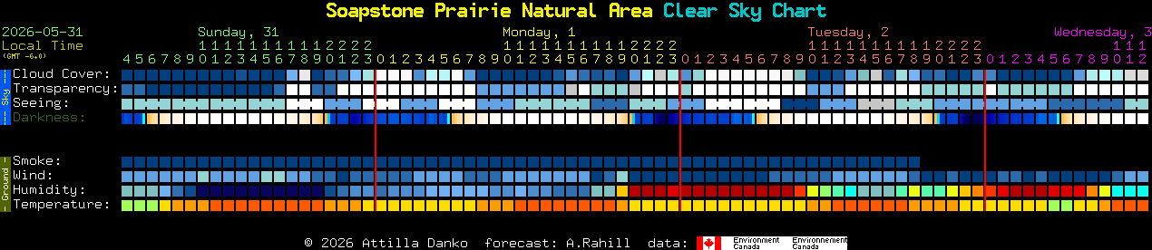 Current forecast for Soapstone Prairie Natural Area Clear Sky Chart