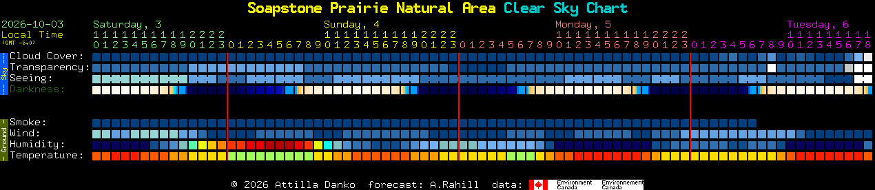 Current forecast for Soapstone Prairie Natural Area Clear Sky Chart
