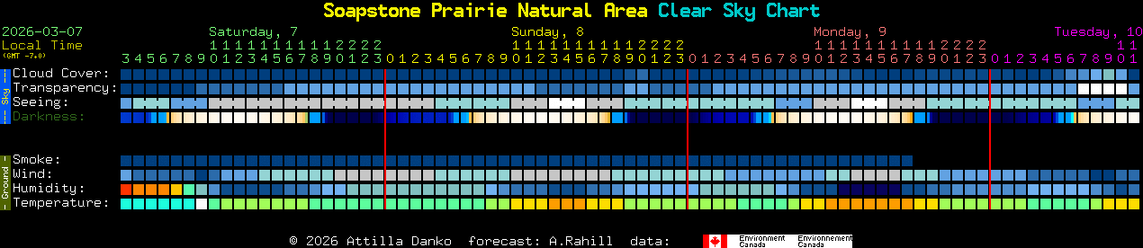 Current forecast for Soapstone Prairie Natural Area Clear Sky Chart