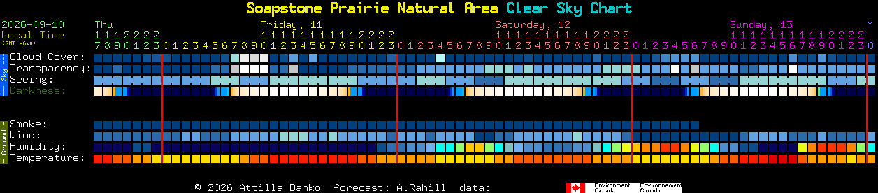 Current forecast for Soapstone Prairie Natural Area Clear Sky Chart