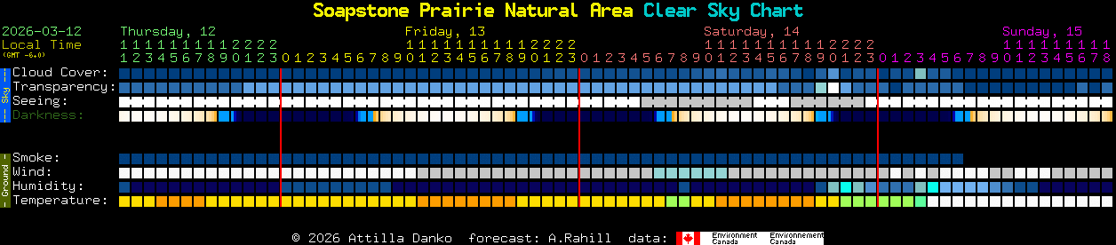 Current forecast for Soapstone Prairie Natural Area Clear Sky Chart