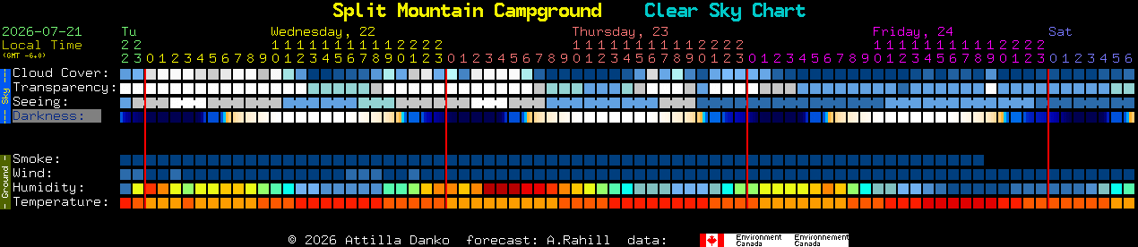 Current forecast for Split Mountain Campground Clear Sky Chart
