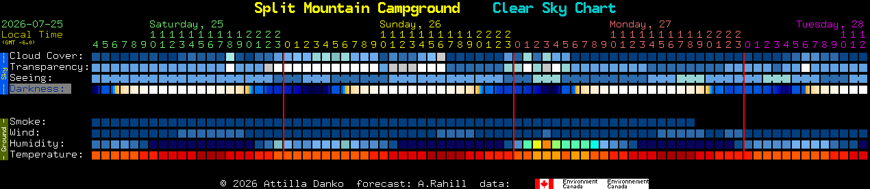 Current forecast for Split Mountain Campground Clear Sky Chart