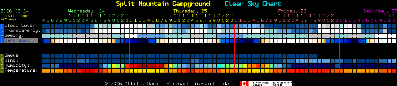 Current forecast for Split Mountain Campground Clear Sky Chart