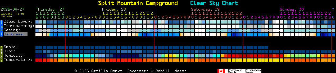 Current forecast for Split Mountain Campground Clear Sky Chart