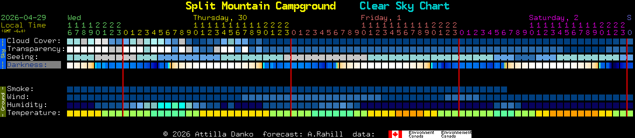 Current forecast for Split Mountain Campground Clear Sky Chart