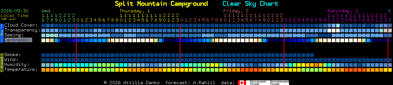 Current forecast for Split Mountain Campground Clear Sky Chart