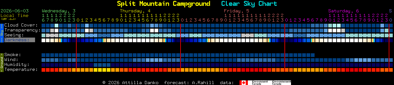 Current forecast for Split Mountain Campground Clear Sky Chart