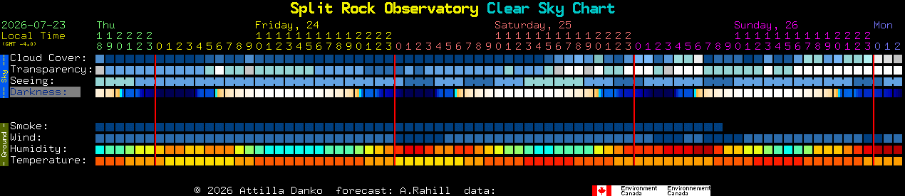 Current forecast for Split Rock Observatory Clear Sky Chart