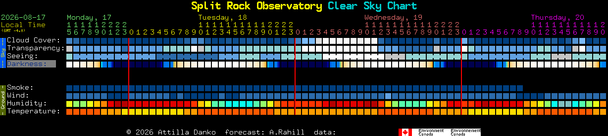 Current forecast for Split Rock Observatory Clear Sky Chart