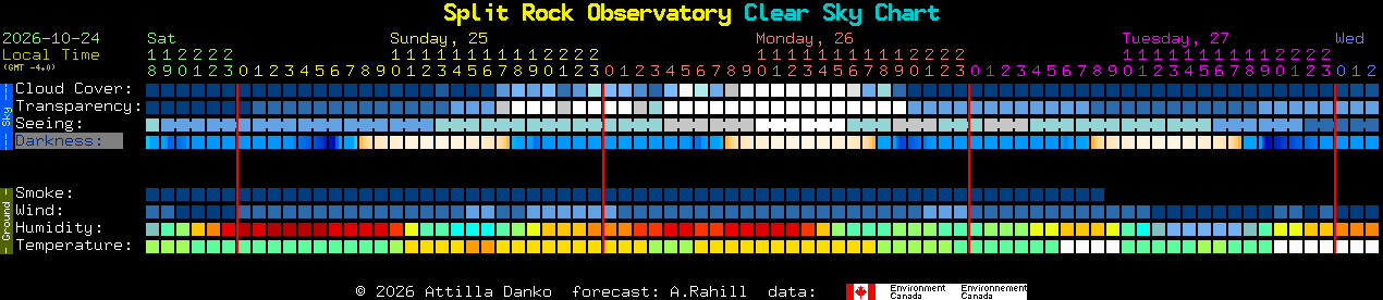 Current forecast for Split Rock Observatory Clear Sky Chart