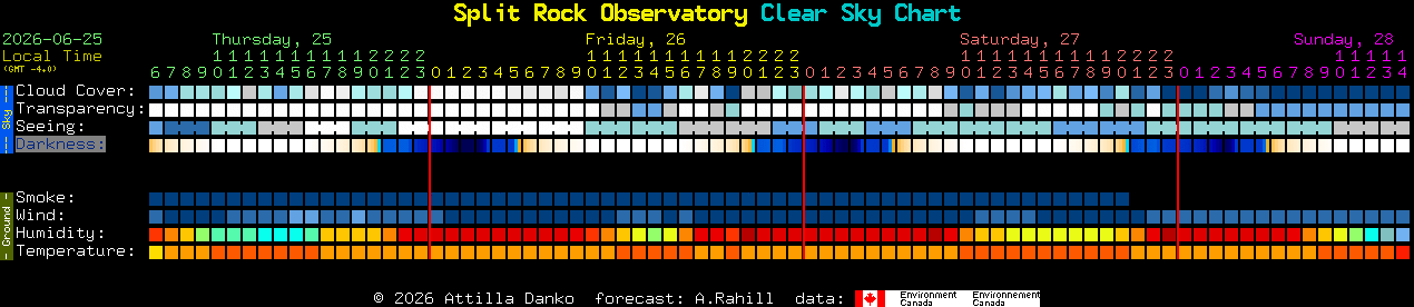 Current forecast for Split Rock Observatory Clear Sky Chart
