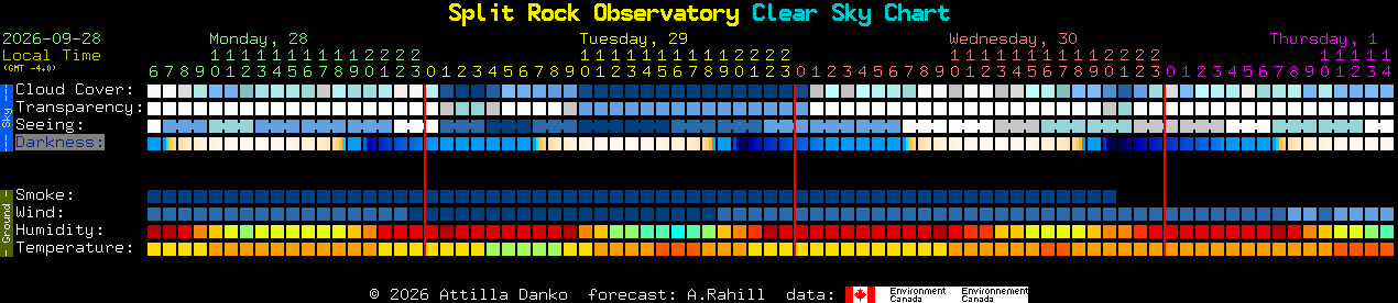Current forecast for Split Rock Observatory Clear Sky Chart