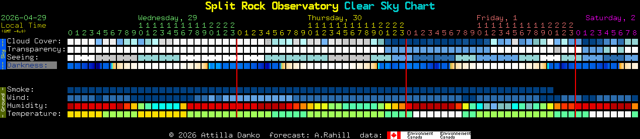 Current forecast for Split Rock Observatory Clear Sky Chart