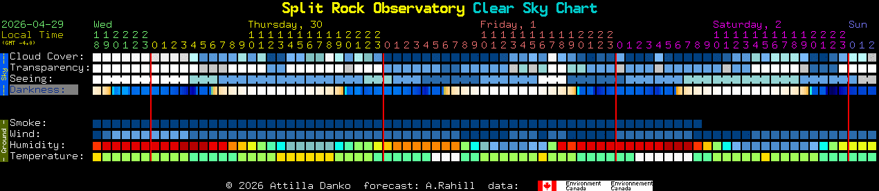 Current forecast for Split Rock Observatory Clear Sky Chart