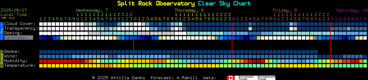 Current forecast for Split Rock Observatory Clear Sky Chart