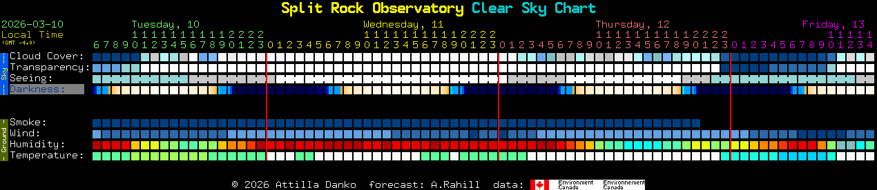 Current forecast for Split Rock Observatory Clear Sky Chart