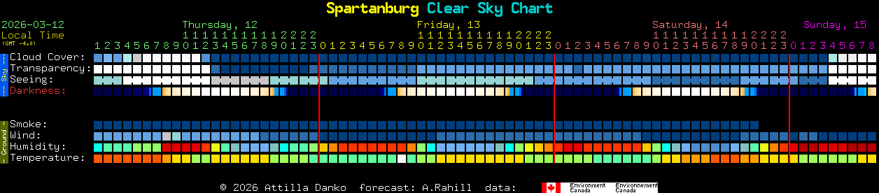 Current forecast for Spartanburg Clear Sky Chart