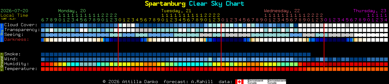 Current forecast for Spartanburg Clear Sky Chart