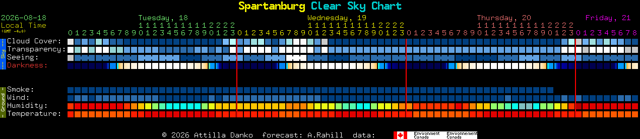 Current forecast for Spartanburg Clear Sky Chart