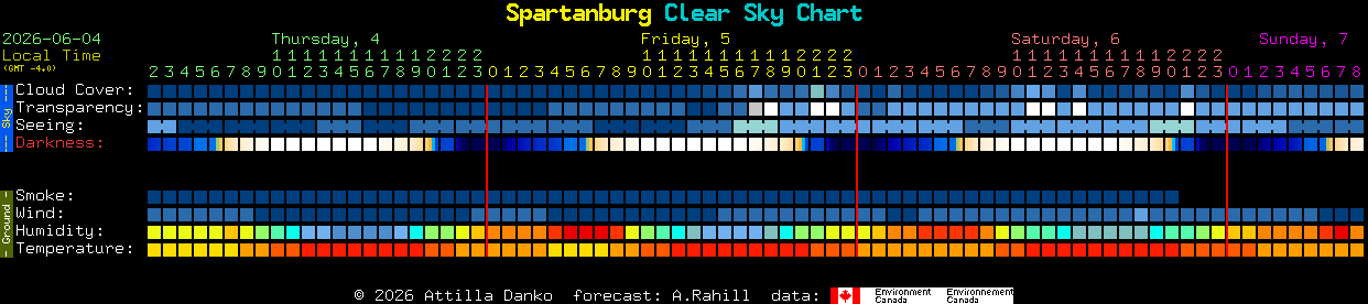 Current forecast for Spartanburg Clear Sky Chart