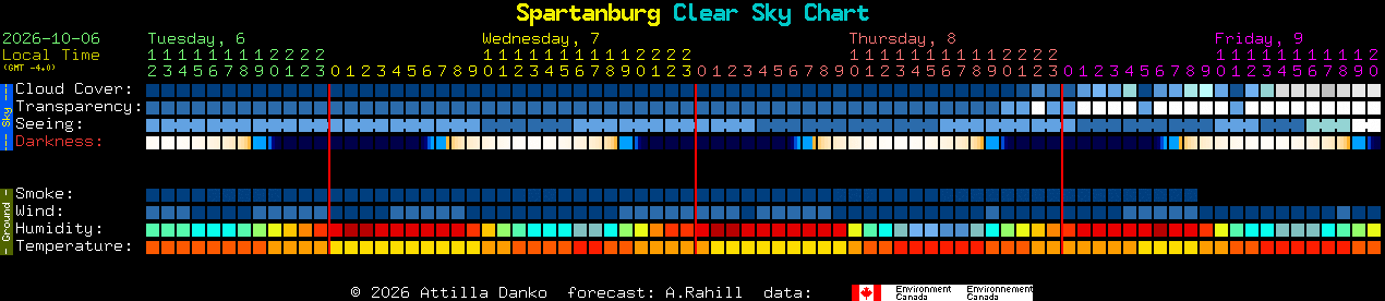 Current forecast for Spartanburg Clear Sky Chart