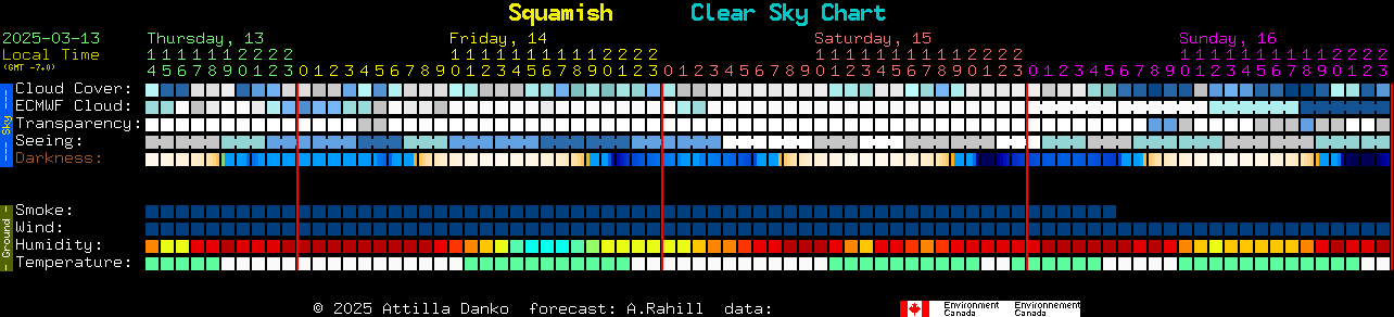 Current forecast for Squamish Clear Sky Chart